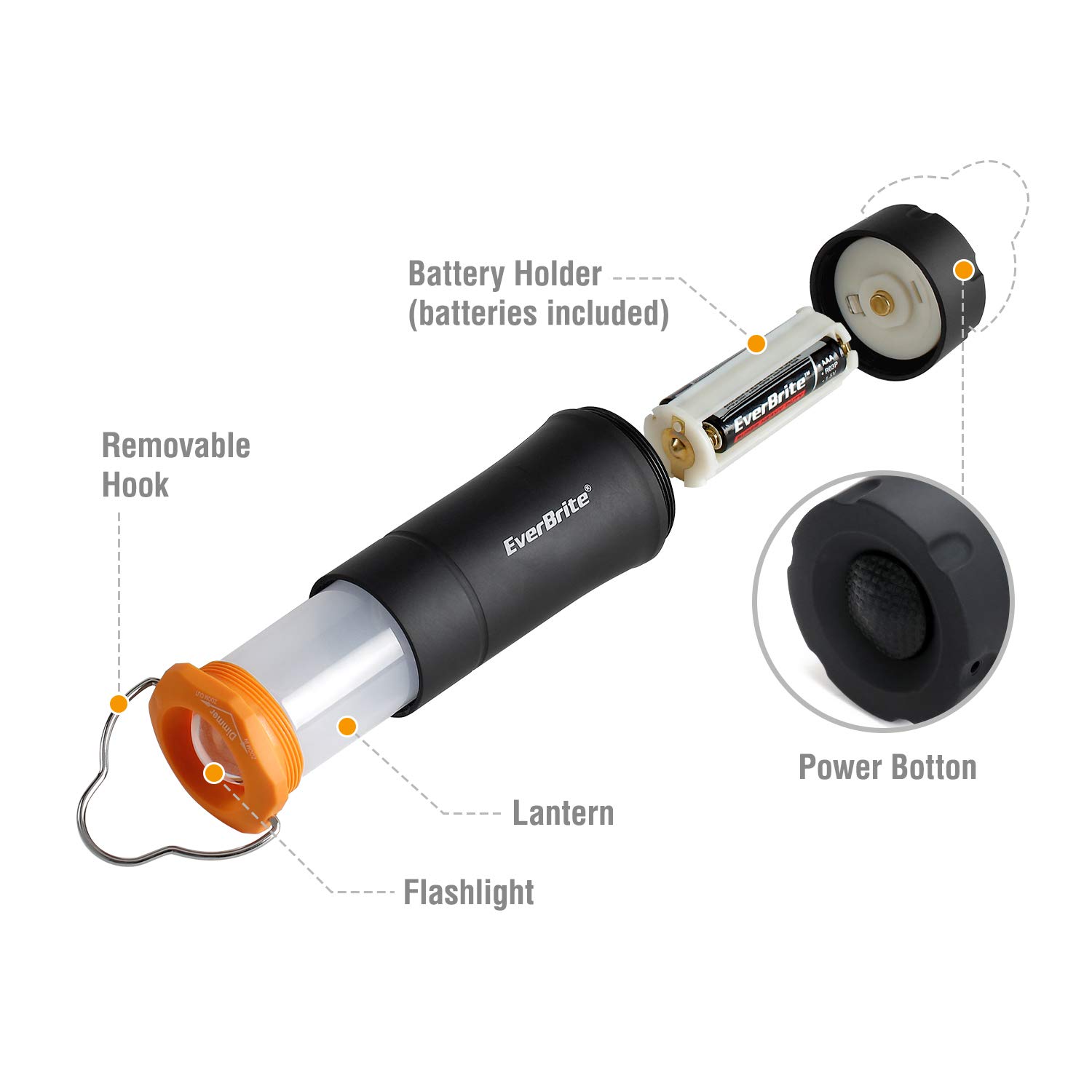EverBrite 2-in-1 Mini Lanterns and Flashlights with 3 Modes, 2 Pack Portable Outdoor LED Zoomable Torches, Camping Essentials for Hurricane, Hiking, Night Walking, Emergency, Outdoor Lights - Image 5