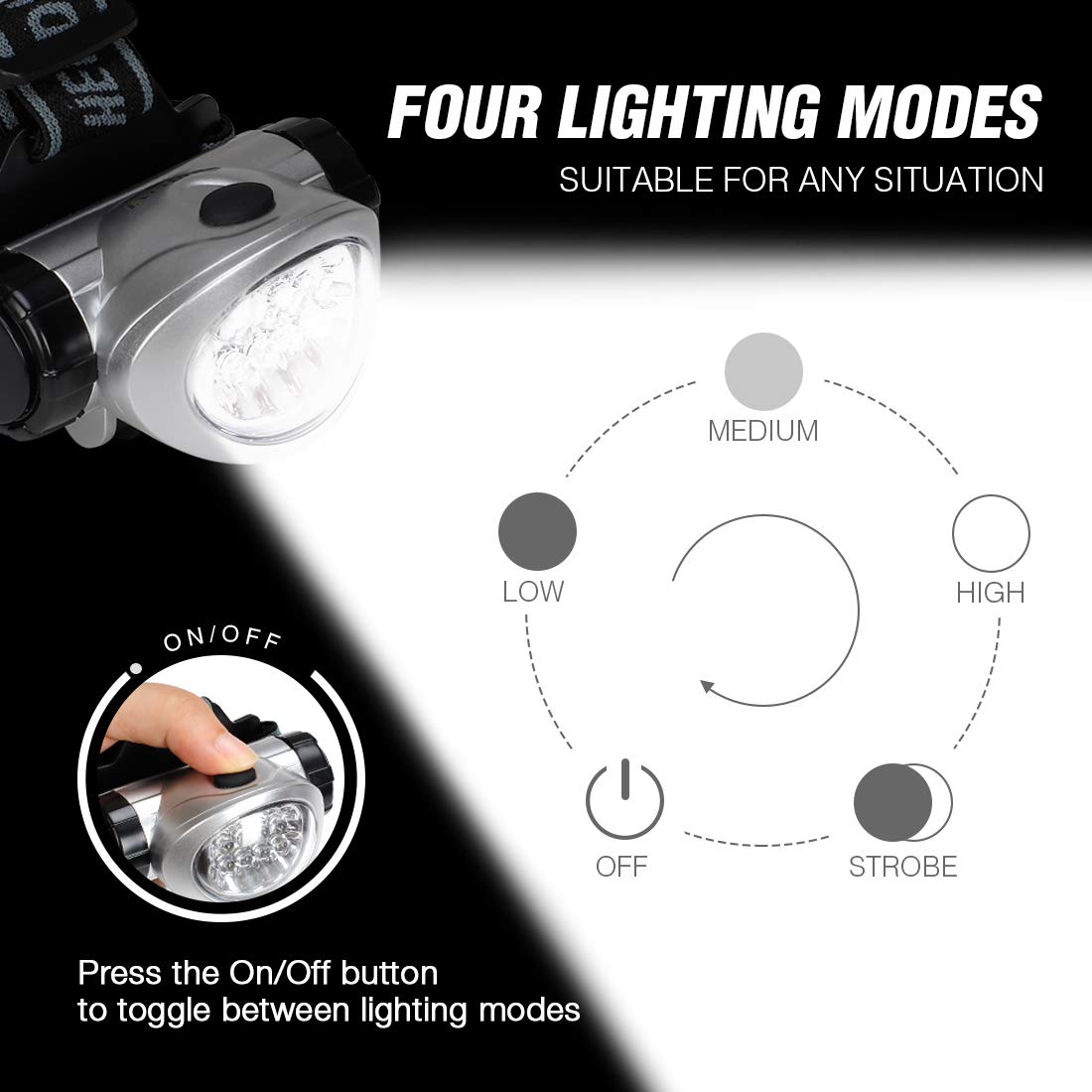 EverBrite 5-Pack LED Headlamp, 4 Lighting Modes, Pivoting Head with Adjustable Headband, Perfect for Running, Camping and Hiking, Batteries Included - Image 6