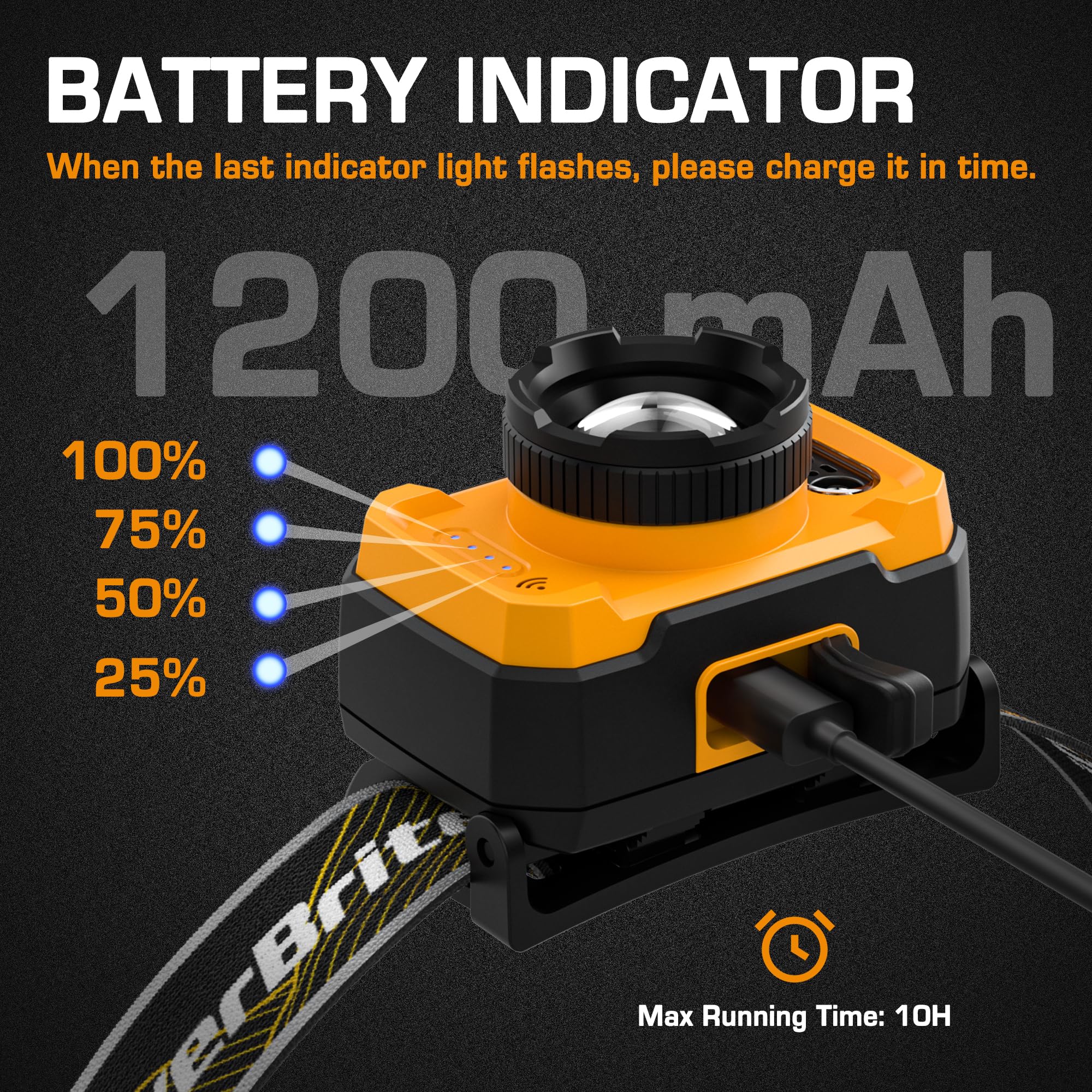 EverBrite 600 Lumen Headlamp, Rechargeable Headlight with 4 Modes, Super Bright Head Lamp with Spotlight & Floodlight, Motion Sensor, Memory Function for Camping, Hiking-Orange - Image 4