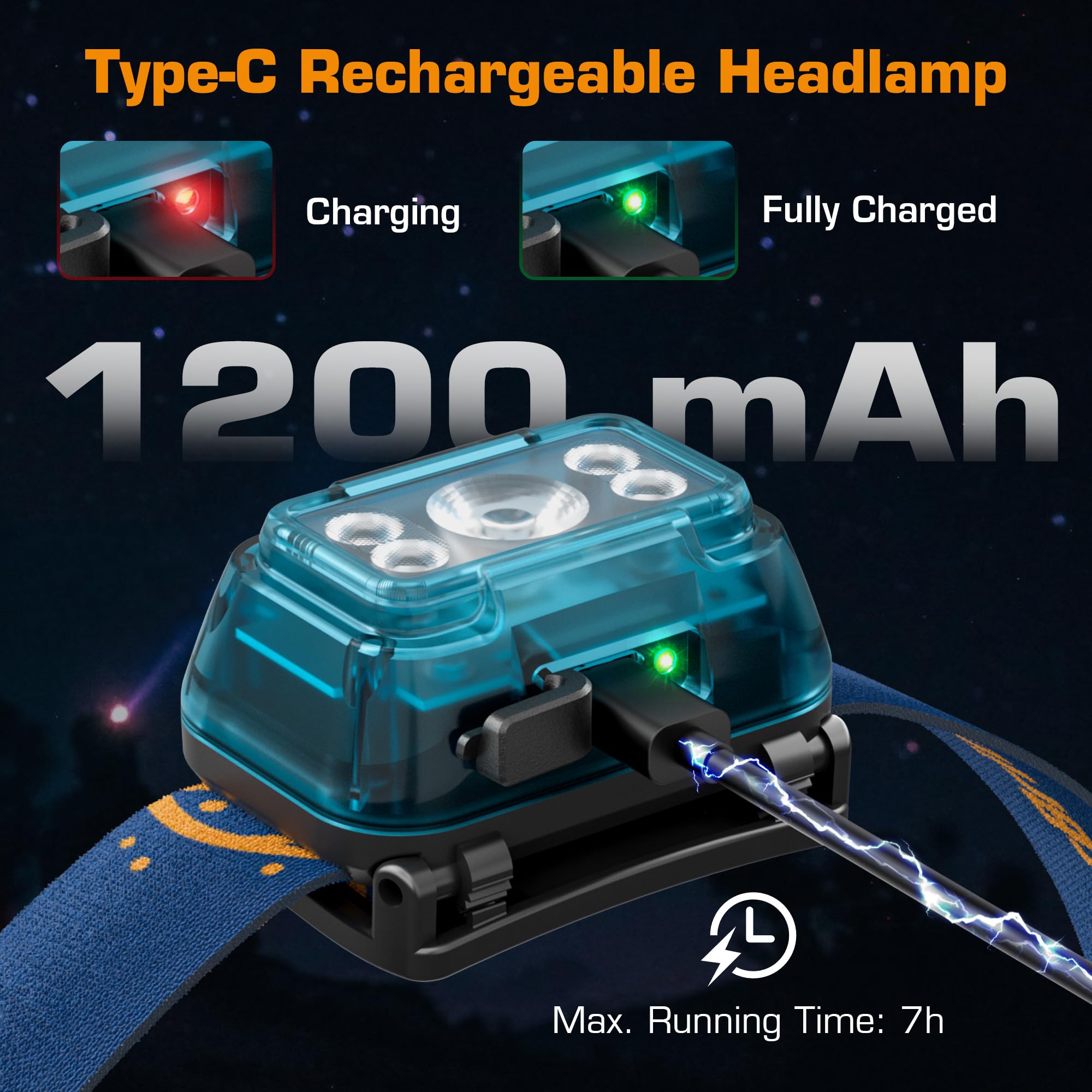 EverBrite Rechargeable Headlamp, 2 Pack Kids Headlamp with White/Red/Green Light and Memory Function, Head Lamp for Adult and Kid with 5 Modes, 120° Adjustable LED Headlamp for Camping, Running-Blue - Image 6