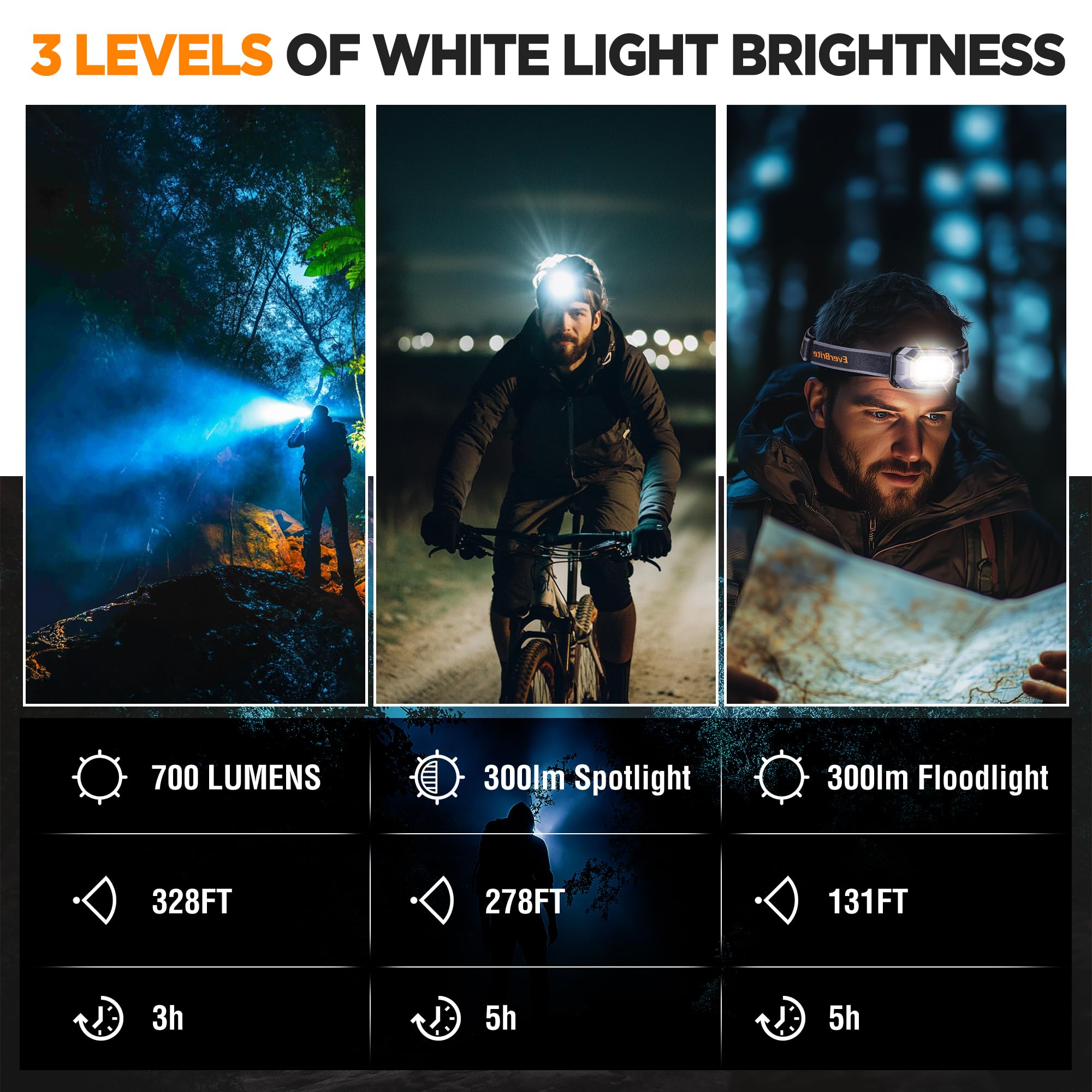 EverBrite Rechargeable Headlamp, 700 Lumens Head lamp for Adults, 6 Modes with White/Red/Green Light, 60° Adjustable LED Headlight for Hunting, Running, and Hiking - Image 5