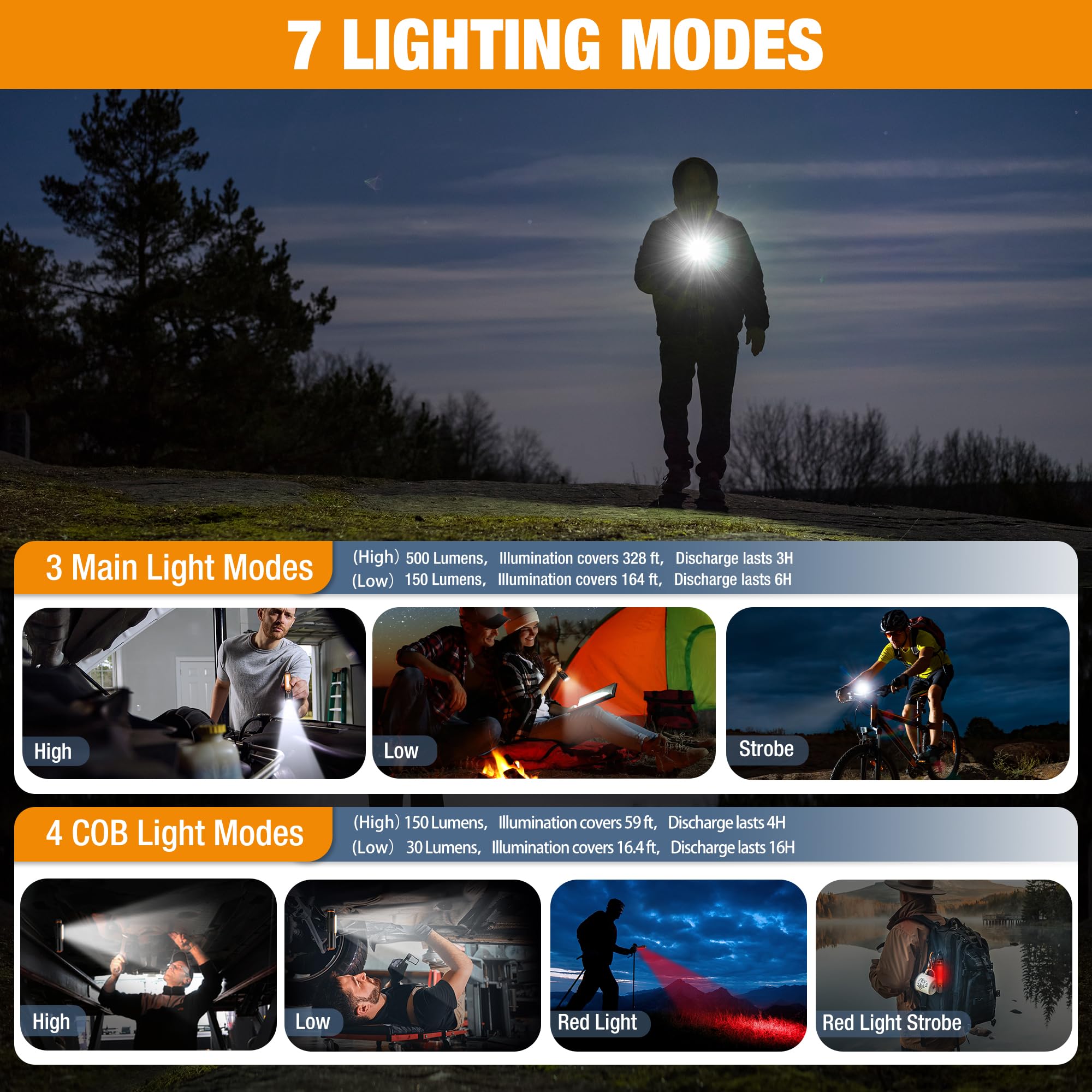EverBrite Rechargeable LED Emergency Flashlight, 500 Lumens Pocket Flashlight, USB-C Cable, 7 Modes Handheld Flashlights with COB Sidelight, Magnetic Base, Pocket Clip, Light for Camping, Emergency - Image 4