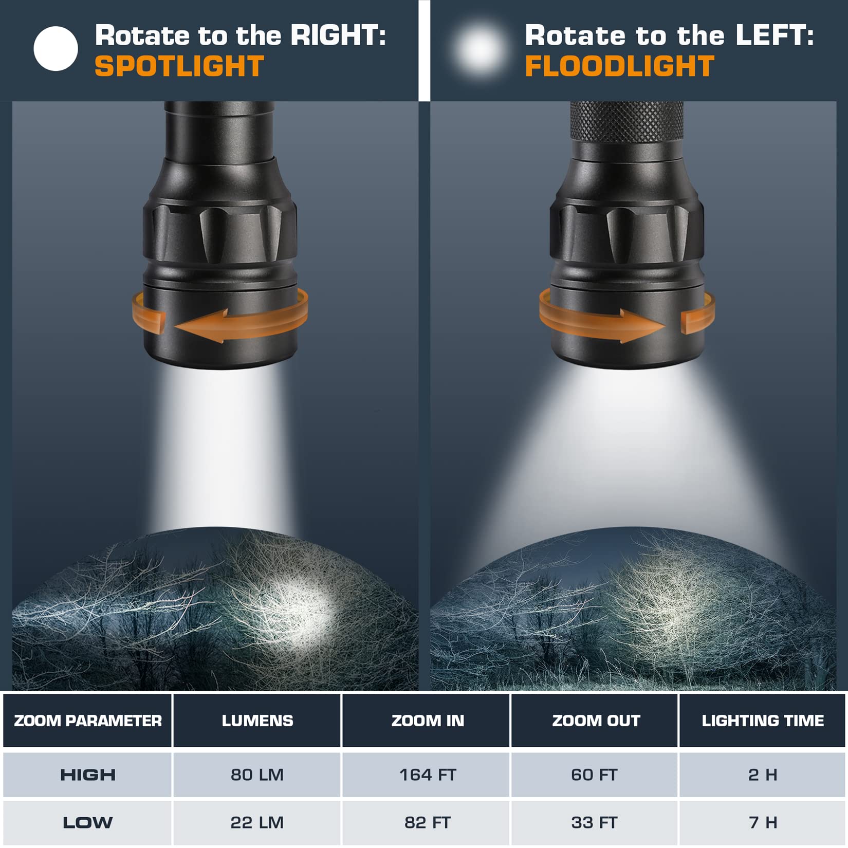 EverBrite Super Small Mini LED Flashlight, 3 Lighting Modes, Zoomable Adjustable Focus for Camping, Hiking, Fishing, Running, Power Outages & Emergencies, 1 AAA Battery Included - Image 3