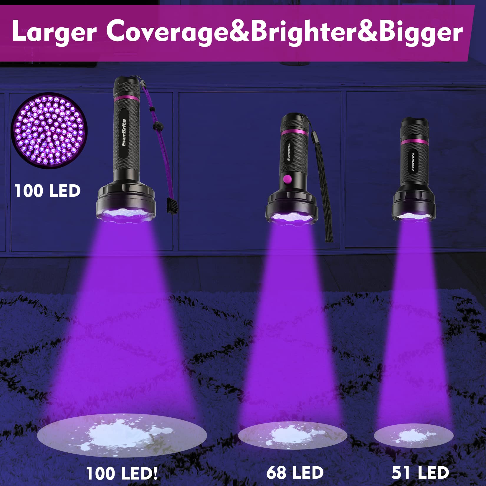 EverBrite UV Flashlight, 100 LED Blacklight Flashlights, 395nm Black Light Flashlight for Pet Urine Detection, Scorpions, Dry Stains, Bed Bug (Batteries Included) - Image 8